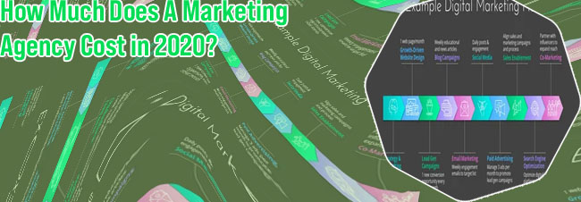 Content marketing agency pricing