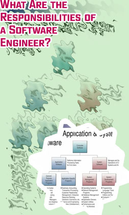 Fields of software engineering