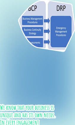 It business continuity
