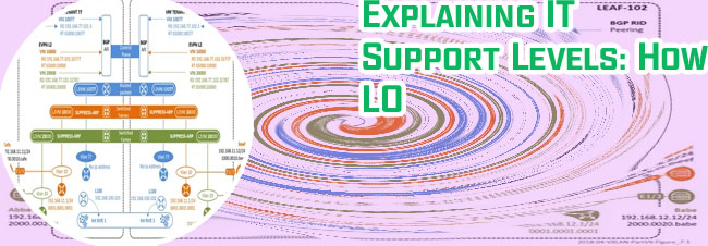 L0 l1 l2 support