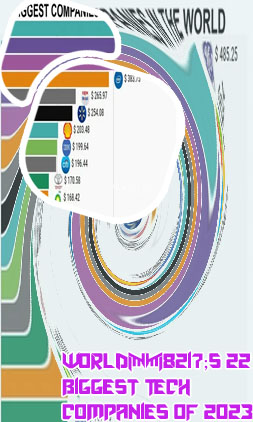 Largest software companies