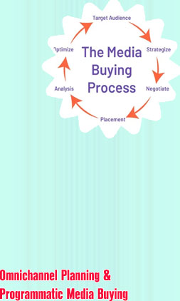 Media planning and buying in advertising