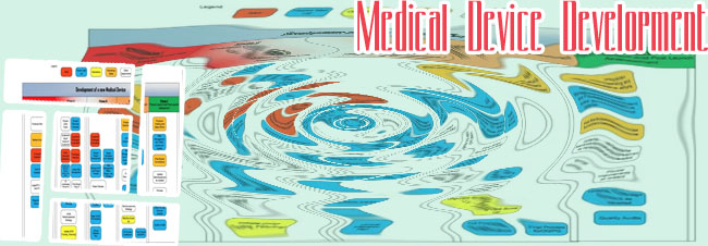 Medical devices development