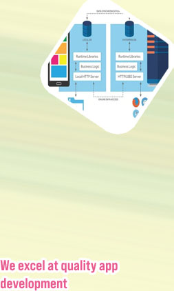 Mobile app backend development