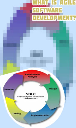 Software development is based on