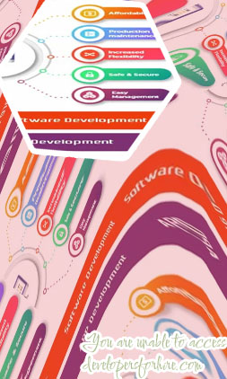The best software development companies