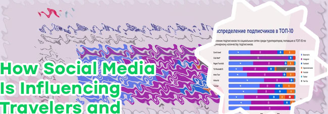 Travel social media marketing